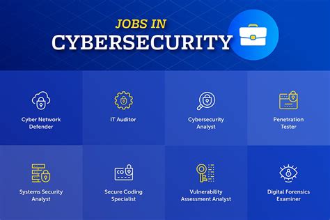 cyber security jobs for beginners
