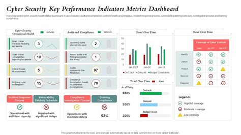 cyber security metrics examples