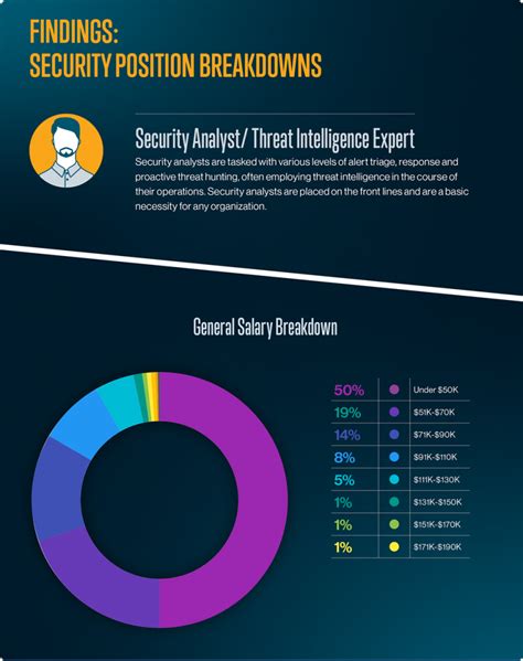 cyber security pay range