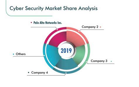 cyber security products 2019
