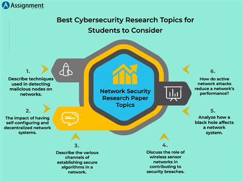 cyber security research paper topics
