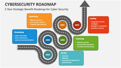 👨🏼‍💻👩🏼‍💻IT Certification Roadmap via CompTIA cybersecurity 