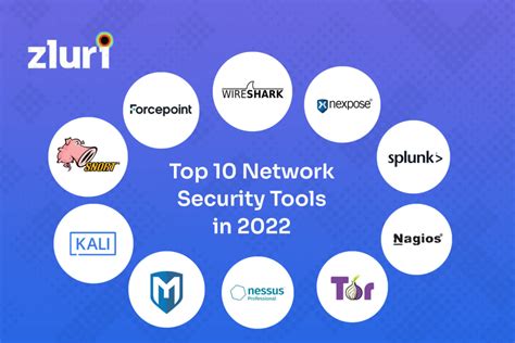 cyber security software list
