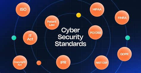 cyber security standard