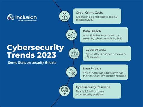 cyber security stats 2023