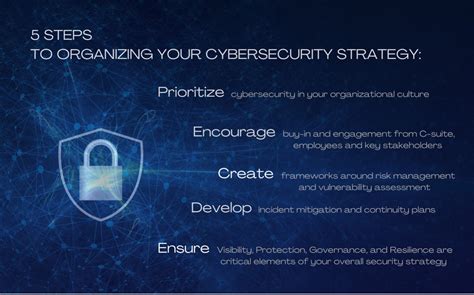 cyber security strategy examples