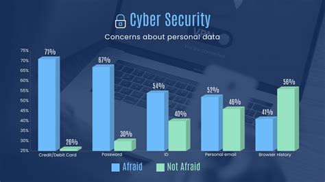 cyber security trade statistics