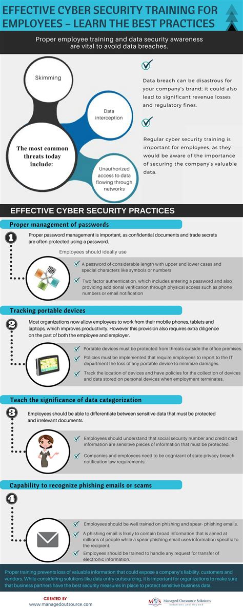 cyber security training cost per employee