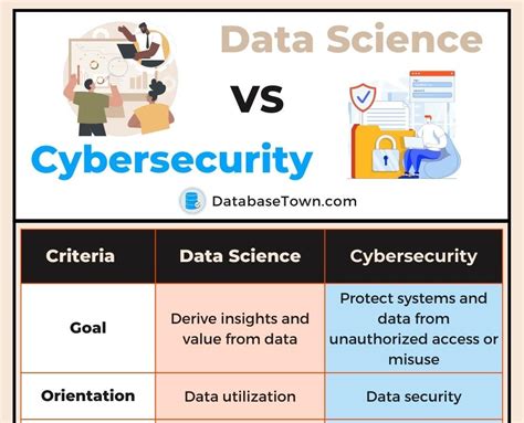 cyber security vs data science vs machine learning