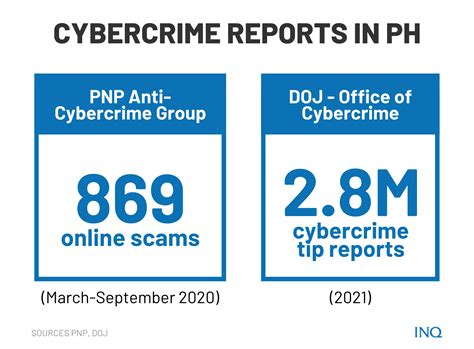 cyber stalking cases in the philippines