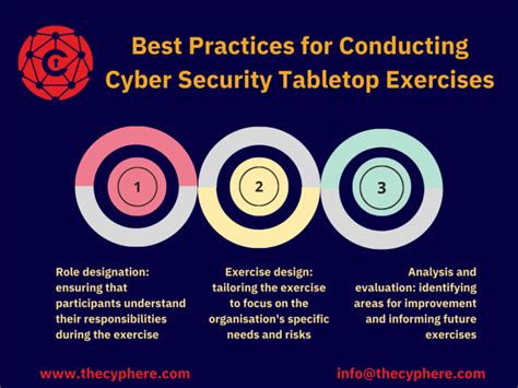 Cyber Tabletop Exercise Examples