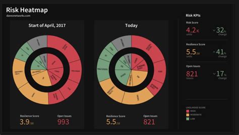 cyber vulnerability heat map