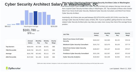 Cybersecurity Salary How Much Do Cybersecurity Professionals Earn in 2022? CyberTalents