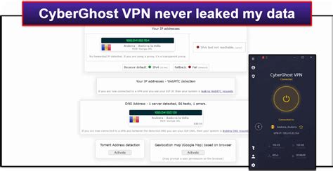 Cyberghost VPN 8336 - Encryption for Enhanced Security