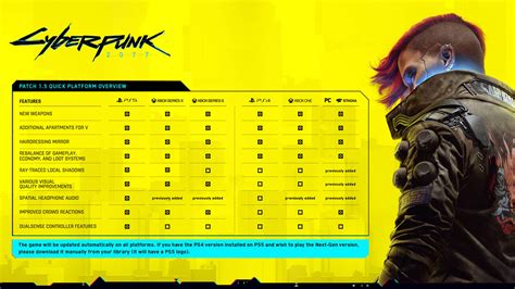 cyberpunk 2077 all missions in order
