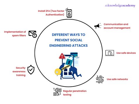 Cybersecurity Awareness