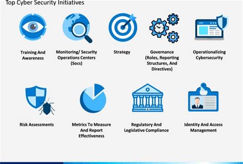 cybersecurity consulting and training