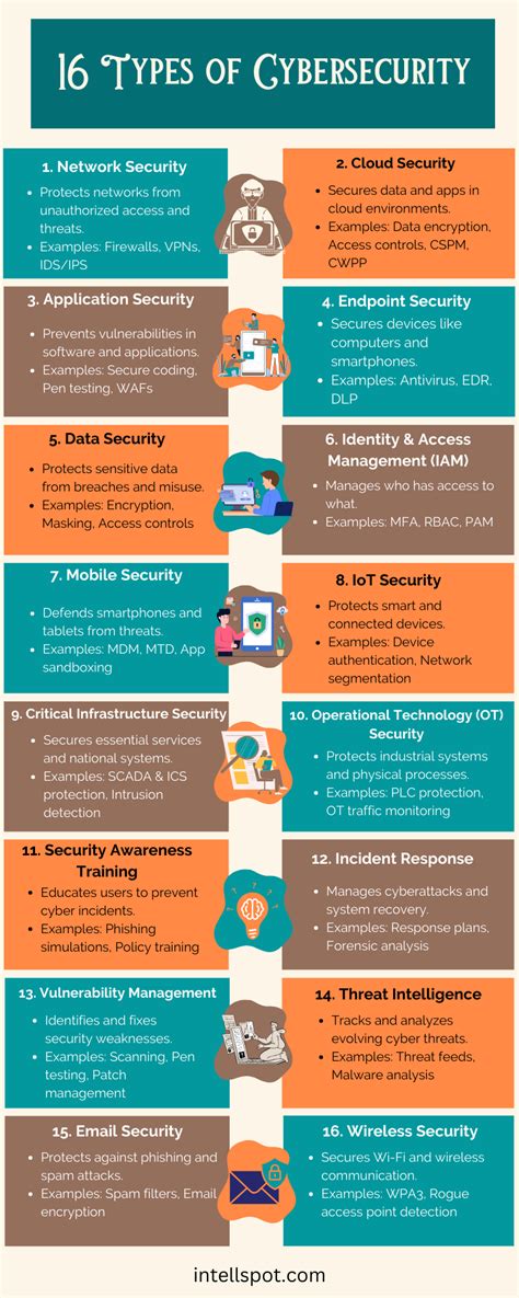 Cyber Security and Information Security KPI Examples