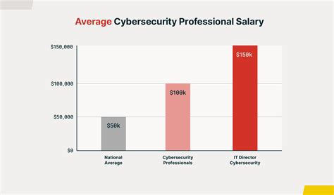 cybersecurity job statistics