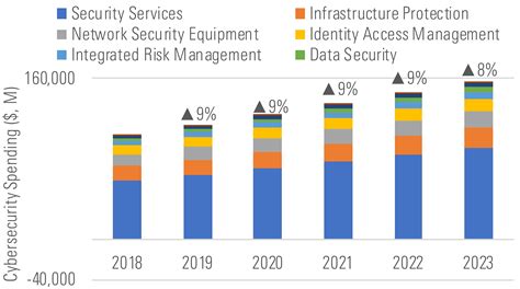 cybersecurity job statistics 2023