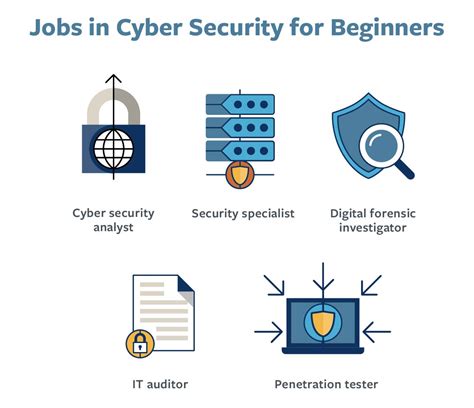 cybersecurity jobs entry level positions