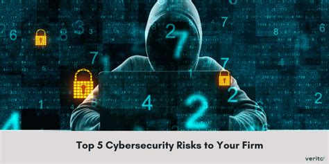 cybersecurity risks