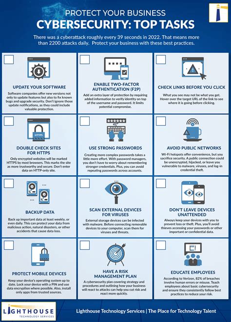 Cybersecurity Tips Checklist For Marketers
