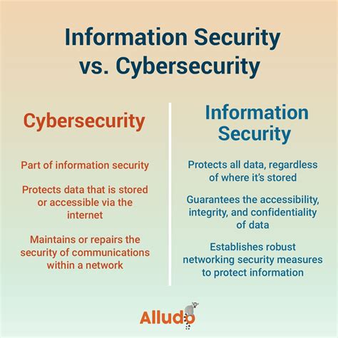 Cybersecurity vs Information Technology Explained: Everything You Should Know Before You Start
