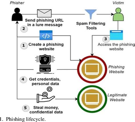フィッシング対策としてリンク先を分析するイメージ