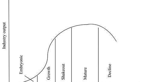 Le cycle de vie d'un produit, qu'est ce que c'est ? - Déchets - Sèvre