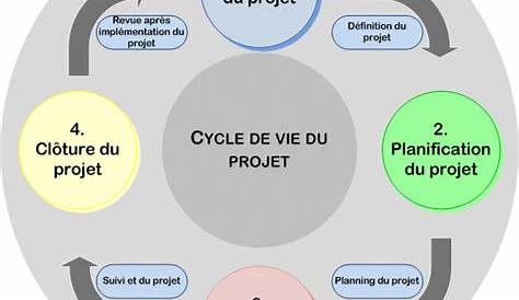 Le cycle de vie d’un projet