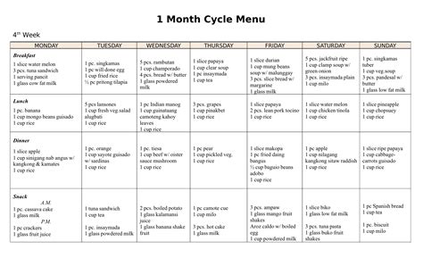 cycle menu planning budget