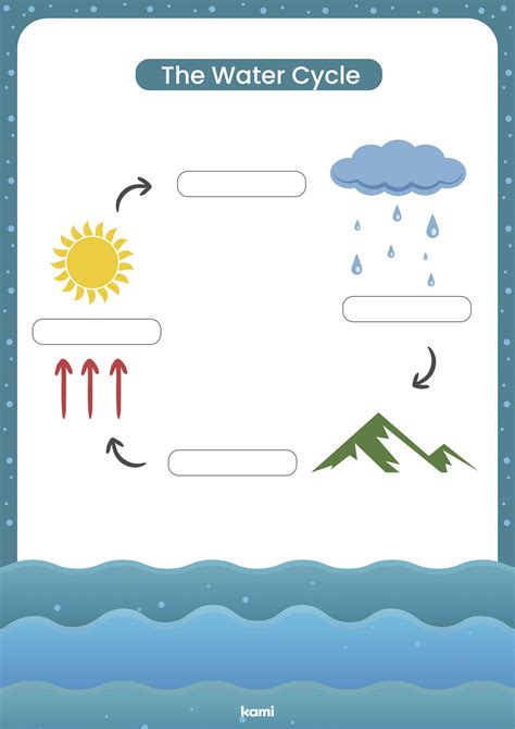 cycle of water worksheet