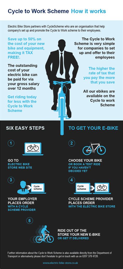 cycle to work explained