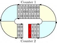 cyclic counter