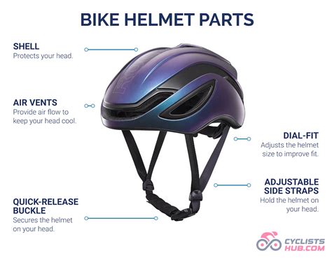 Cycling Helmet Components