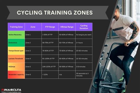 Cycling Power Training Program