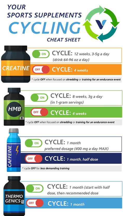 cycling protein supplements