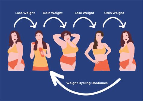Cycling Weight Gain