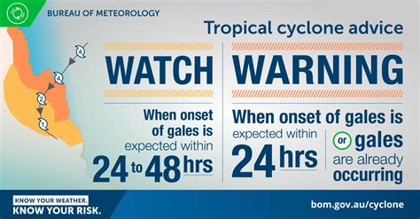 cyclone early warning system