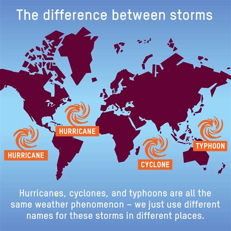 cyclone vs hurricane definition