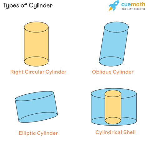 Cylinder Example Name