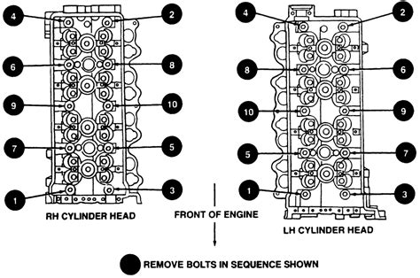 Cylinder Head Bolt Removal Sequence