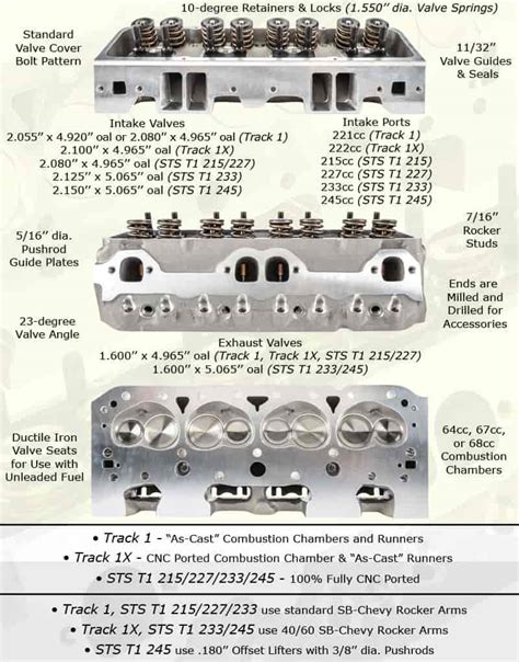Cylinder Head Identification