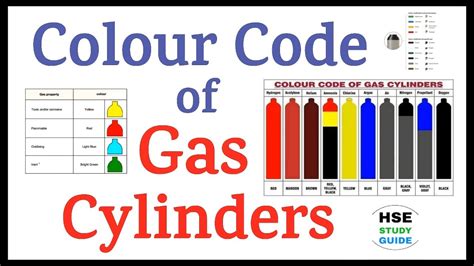 Cylinder Lpg Tank Hs Code