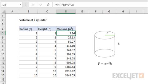 Cylinder Volume Excel Formula
