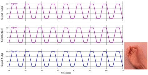Cylindrical Movement Meaning
