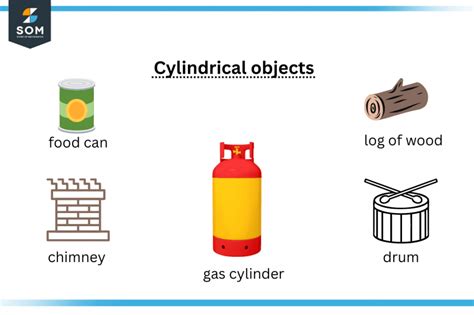 Cylindrical Objects 94