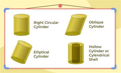 Cylindrical Shape Examples
