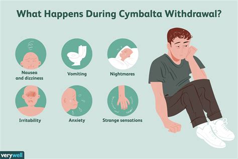 cymbalta withdrawal symptoms duration